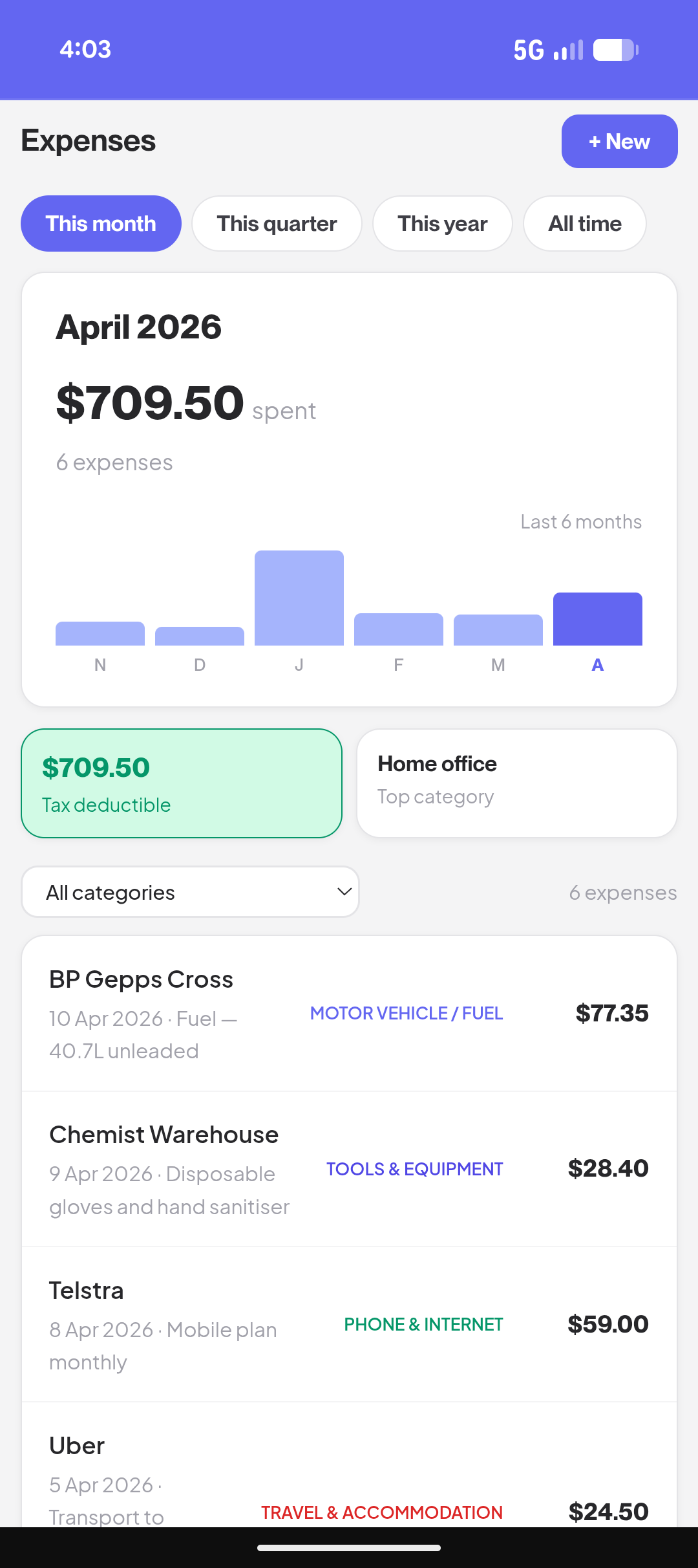 Expenses dashboard